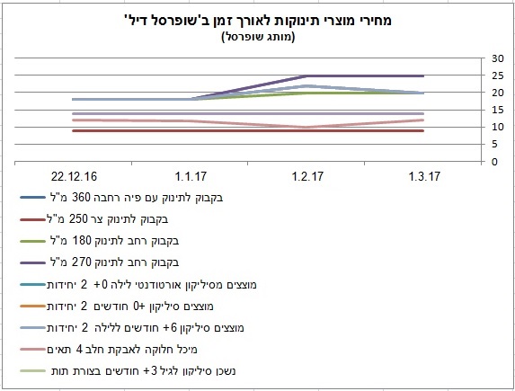 טבלה טבלה