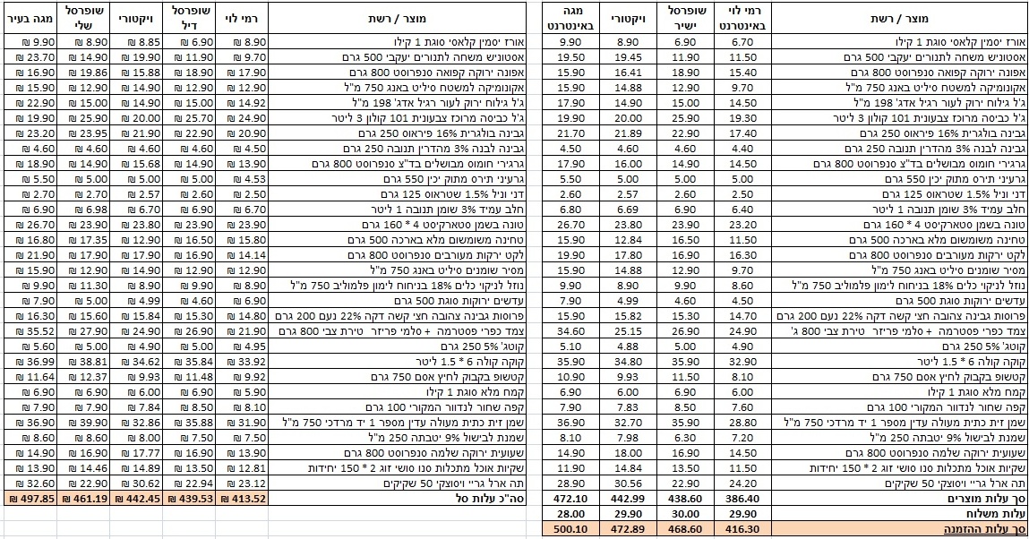 טבלה טבלה