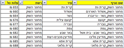 טבלה טבלה
