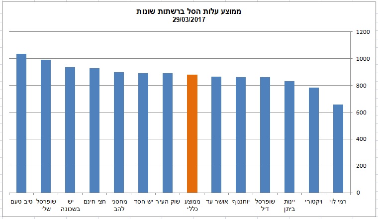 פסח